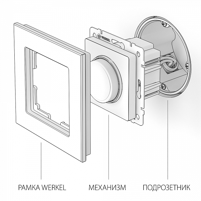 Werkel W1142013